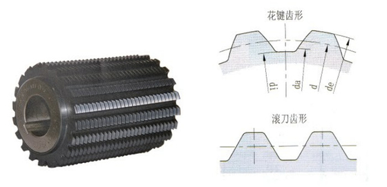 Solid Indexable Small Carbide Hob Coated Gear Hob Modle 1 1.25 1.5
